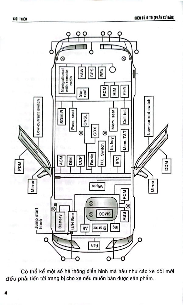 Điện Tử Ô Tô (Phần Cơ Bản) - Giáo Trình Điện Tử Ô Tô  - PGS. TS. Nguyễn Vũ Quỳnh
