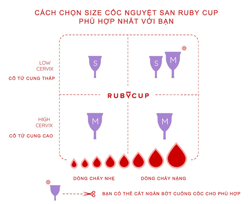 Cốc nguyệt san Ruby Cup, Anh – Màu Đen - Vật liệu 100% sillicon y tế cao cấp đạt tiêu chuẩn FDA (Mỹ), Châu Âu, Độ bền 10 năm – Hàng chính hãng, Thương hiệu được yêu thích tại Anh và 36 quốc gia trên thế giới - Ruby Cup Black  - Size M: 34ml