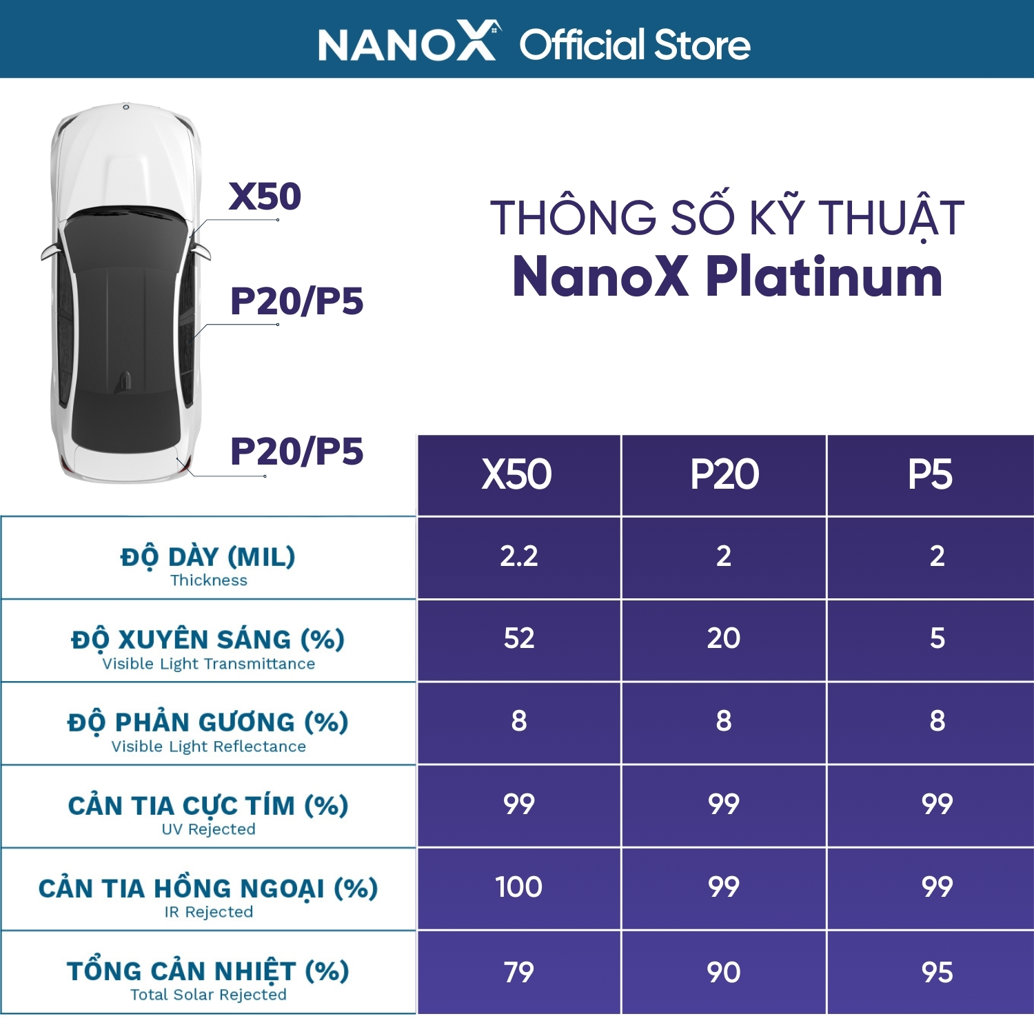 Phim cách nhiệt ô tô 7 chỗ gói cao cấp siêu cách nhiệt NanoX Platinum
