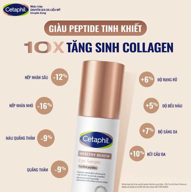 Serum Dưỡng Mắt Tái Tạo Da Cetaphil Healthy Renew 15ML