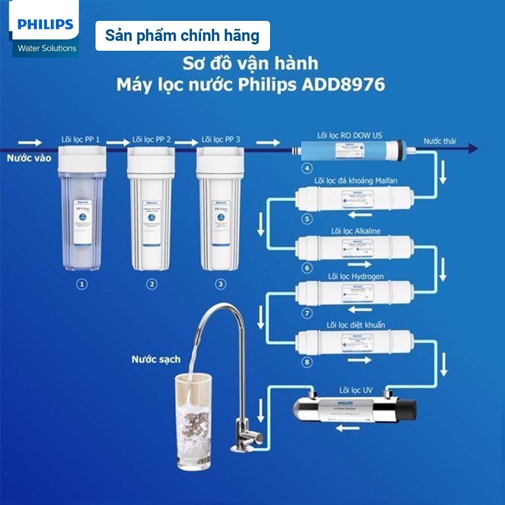 Lõi lọc diệt kh.uẩn Philips AWP933/00 (Cho ADD8960,ADD8976, ADD8970, ADD8980)