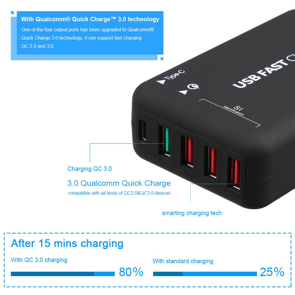 Bộ sạc treo tường đa cổng USB Quick Charge 3.0 dài 1,5mét