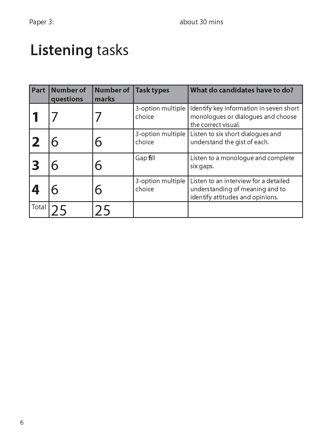 B1 Preliminary for Schools five complete Practice Tests 1