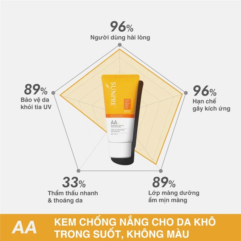 Kem chống nắng Sunpre High Protection Aqua Facial Gel 20ml phổ rộng