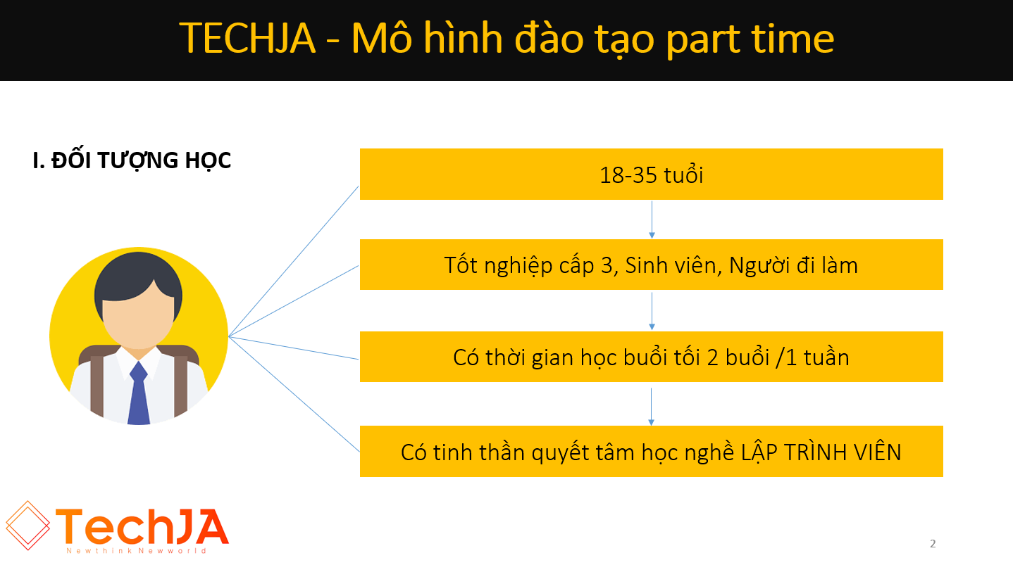 Khóa học Tư duy lập trình căn bản dành cho người chưa biết gì về lập trình