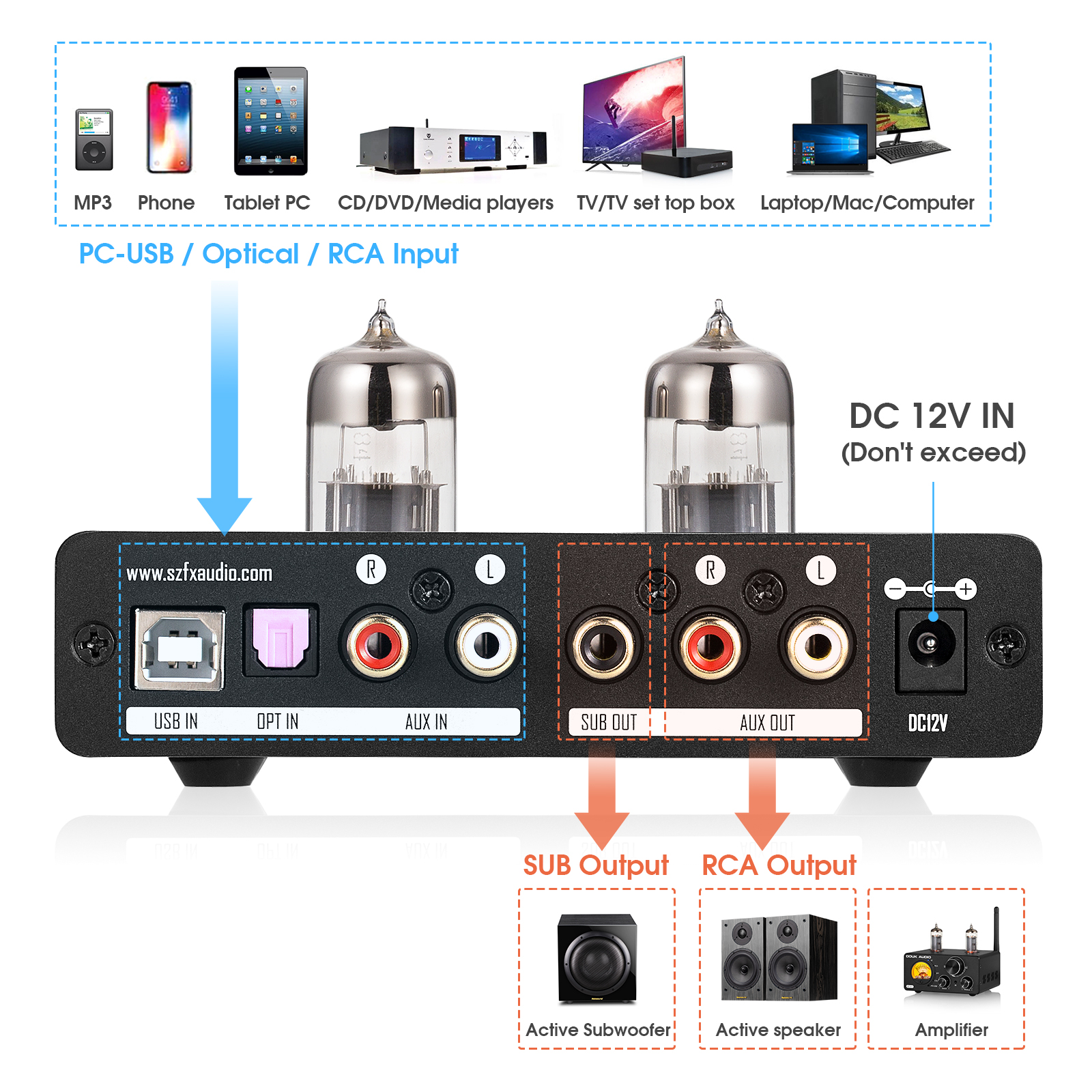 Bộ Ampli Đèn 6N3 Preamplifier Đèn, Chỉnh Bass-Treble FX-Audio TUBE-06 MKII - Hàng Chính Hãng