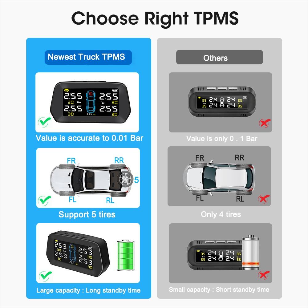 Hệ thống cảnh báo 5 bánh xe thông minh cảm biến năng lượng mặt trời màn hình LCD kỹ thuật số cho xe hơi