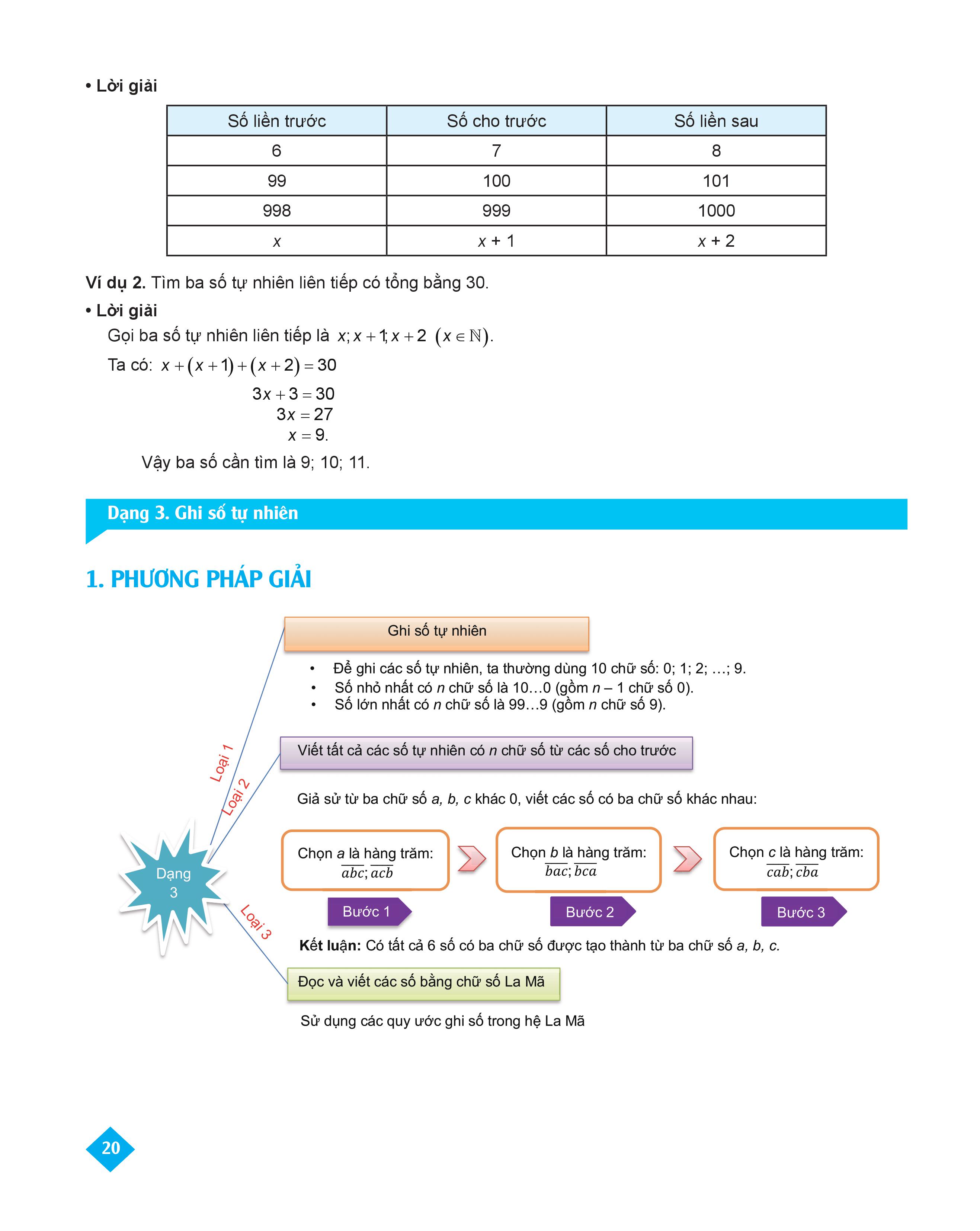 Bí quyết tăng nhanh điểm kiểm tra Toán 6 tập 1 - Dễ dàng chinh phục mọi điểm 10 các bài kiểm tra môn Toán học kì 1 lớp 6 - Không sợ Toán khó, chỉ cần chăm luyện đề - NXB Đại học Quốc gia Hà Nội