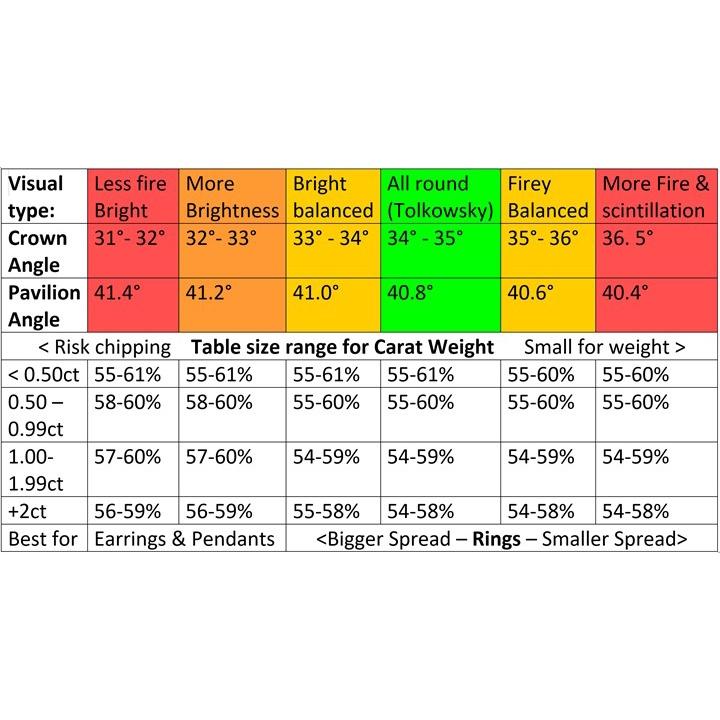 KÍNH LÚP CHUYÊN DỤNG - KÍNH LÚP XEM &amp; ĐÁNH GIÁ KIM CƯƠNG - KÍNH LOUPE IDEAL SCOPE ASET &amp; EXPERT