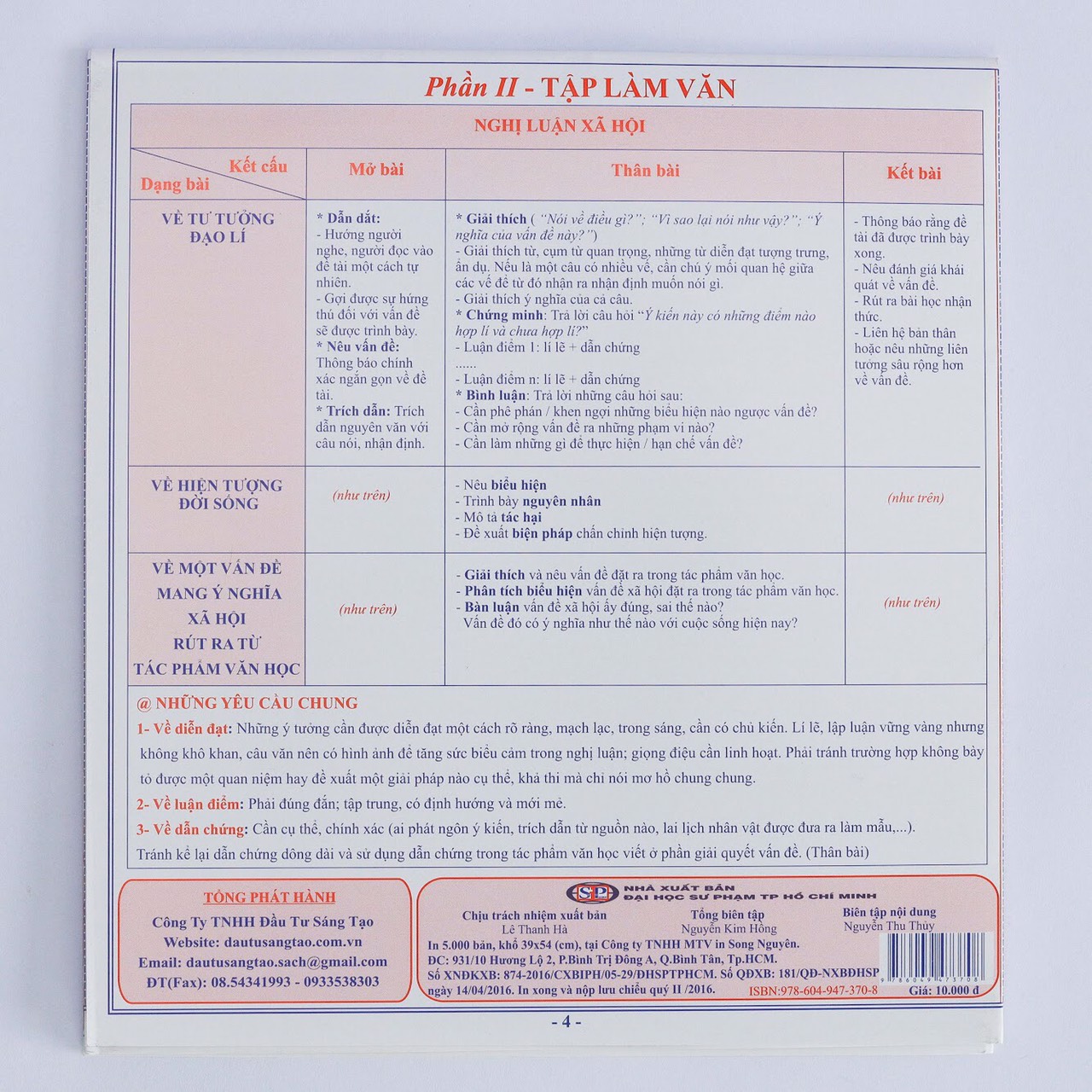 Ôn tập nhanh kì thi THPT Quốc Gia - môn Ngữ Văn