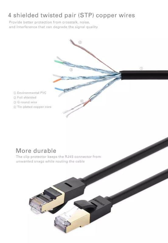 Ugreen UG11272NW107TK 8M màu Đen Cáp mạng LAN CAT7 STP chống nhiễu - HÀNG CHÍNH HÃNG