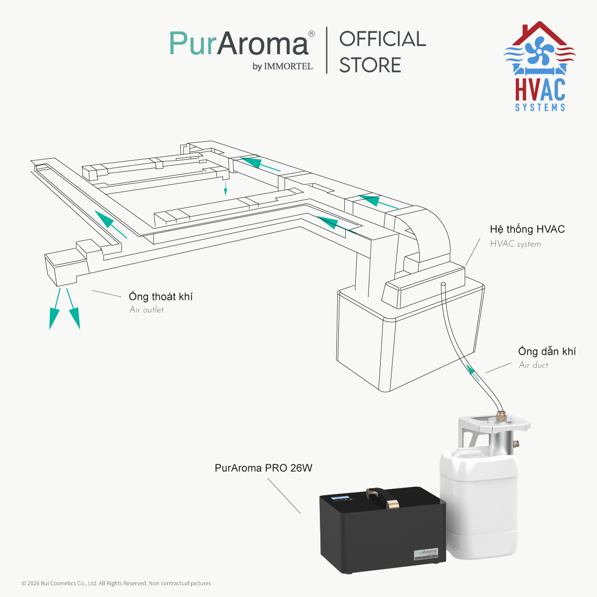 Máy Khuếch Tán Công Nghiệp PurAroma PRO 26W - Công Nghệ Phun Sương Lạnh Nano Siêu Mịn