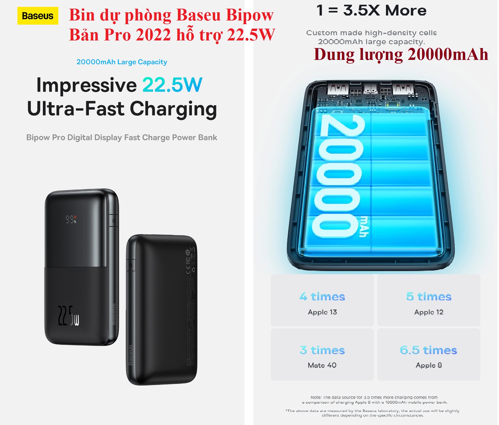 Pin sạc dự phòng 22.5W 20000mAh Baseus Bipow PRO PPBD2-2022 - Hàng chính hãng