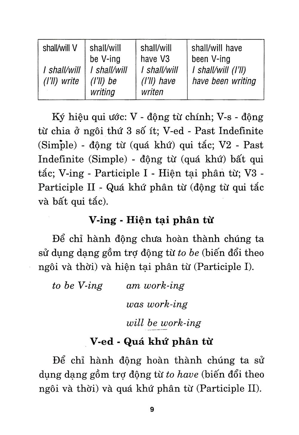 Ngữ Pháp Tiếng Anh - Các Thì Đơn Giản Dễ Hiểu