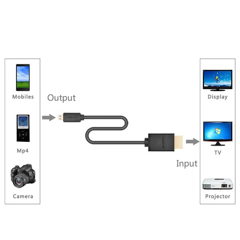 Ugreen UG30102HD127TK 1.5M màu Đen Cáp chuyển đổi Micro HDMI sang HDMI thuần đồng - HÀNG CHÍNH HÃNG