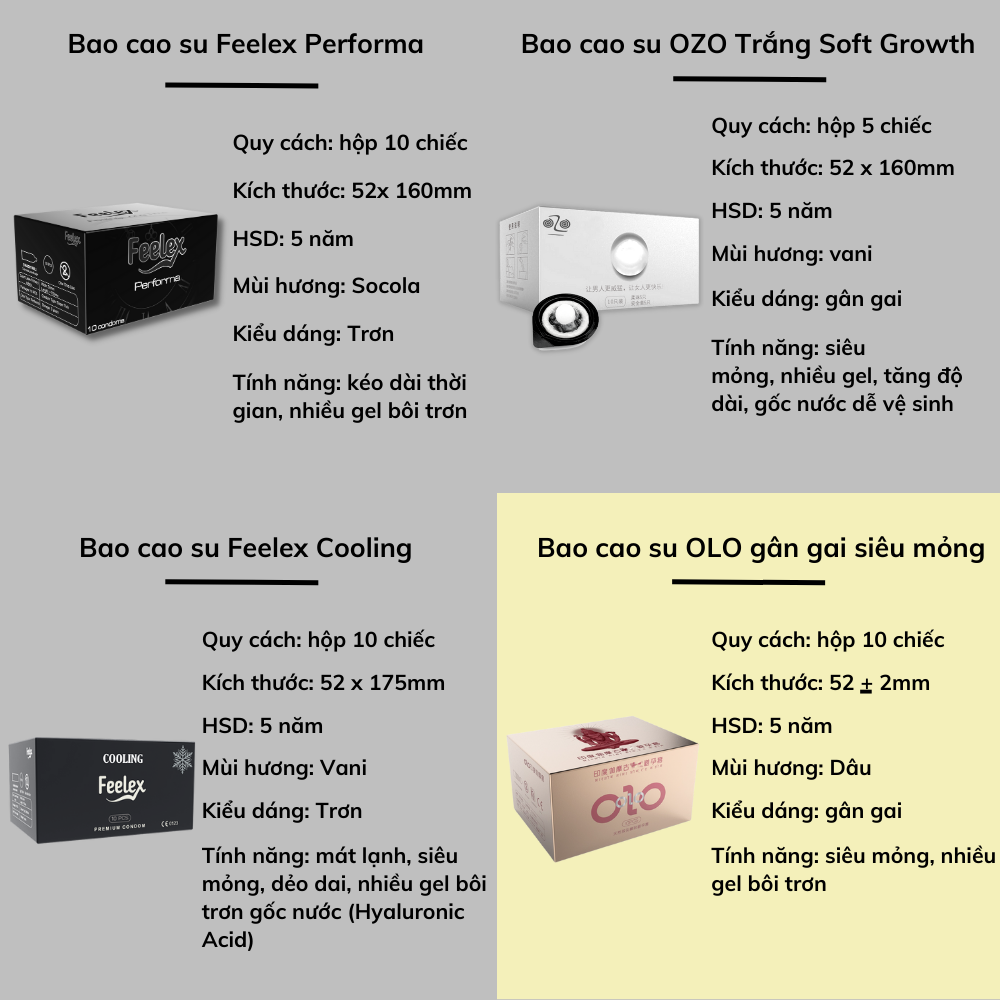 Bao cao su OLO gân gai India Gamma Formola, nhiều gel bôi trơn, kéo dài thời gian quan hệ - Hộp 10 bcs