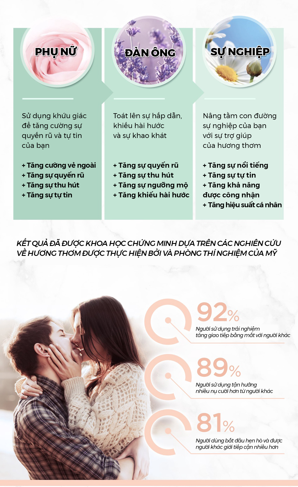 Sữa tắm cao cấp Hương Hoa Hồng Lãng Mạn làm trắng sáng, dưỡng ẩm sâu, giúp da mềm mịn, thoải mái, dễ chịu cho da OH OPPA