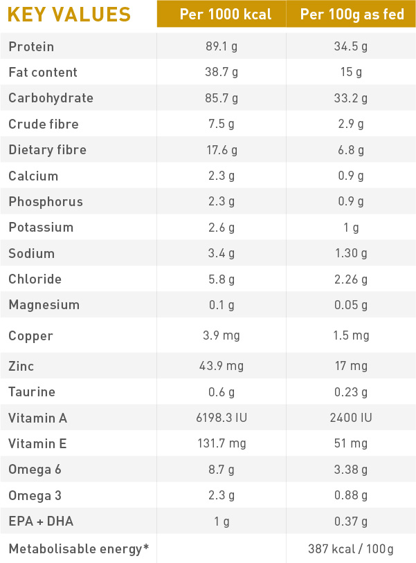 Hạt Royal Canin Cho Mèo Bị Sỏi Thận Urinary S/O