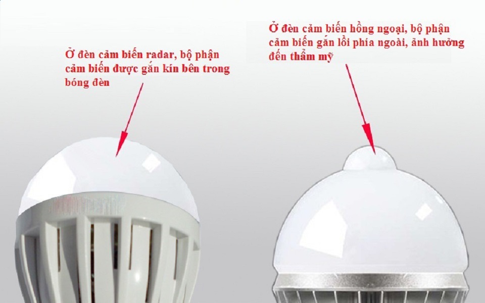 Bóng Đèn Led Cảm Biến Radar 4W Bật Tắt Tự Động, Siêu Tiết Kiệm Điện