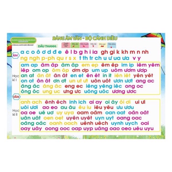 Combo Bảng Âm Vần Bộ Chân Trời Sáng Tạo, Kết Nối Tri Thức, Cánh Diều Và Phép Cộng Phép Trừ Trong Phạm Vi 10 _ABB