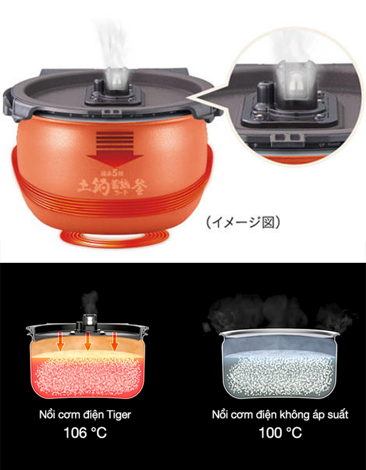 Nồi Cơm Cao Tầng Áp Suất 5 Trong 1 Tiger JPM-H18V TẶNG Bếp Đôi Hồng Ngoại Tiger Queen SQ-350T - Hàng Chính Hãng