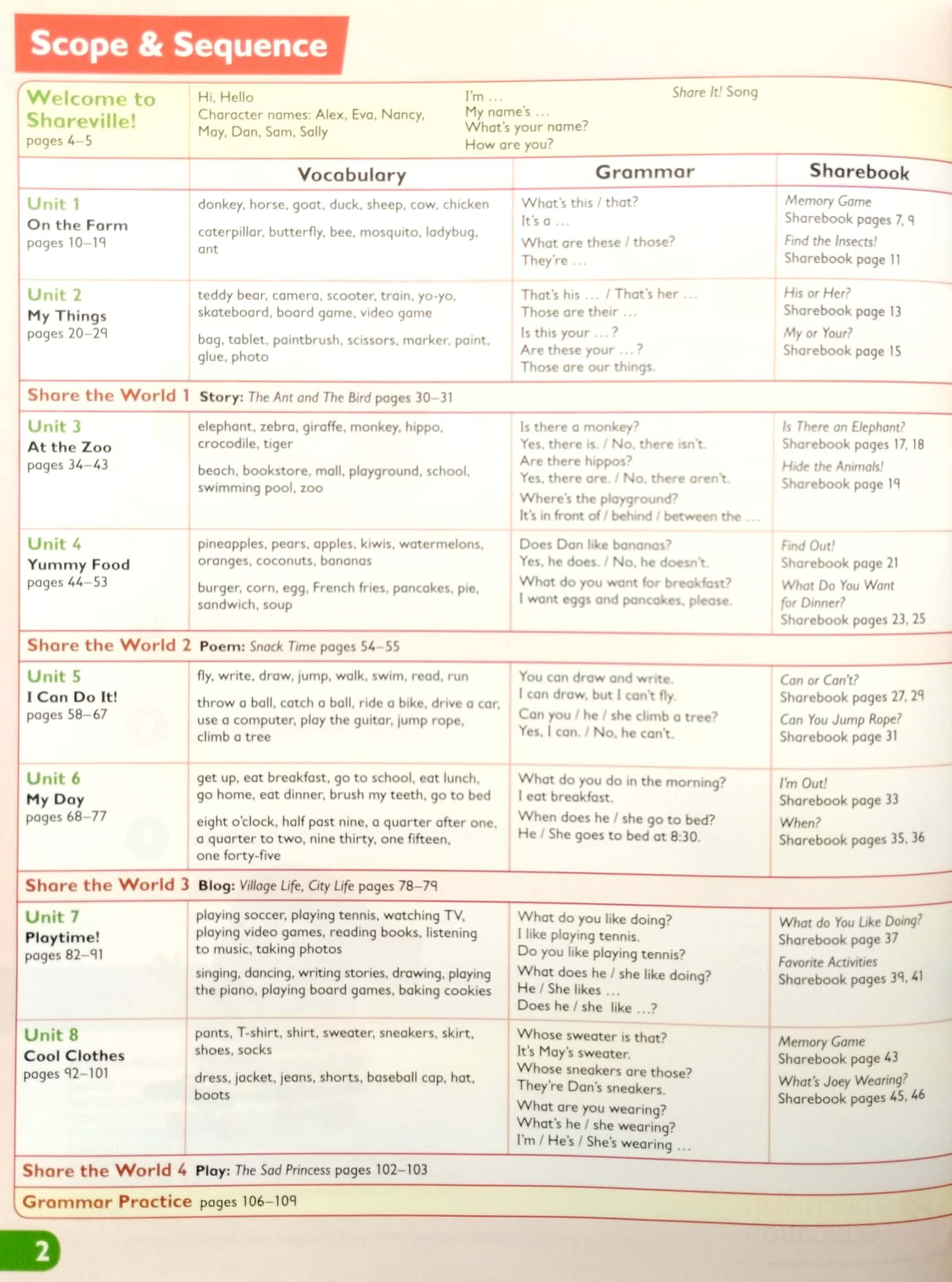 Share It! Level 2 Student Book With Sharebook And Navio App