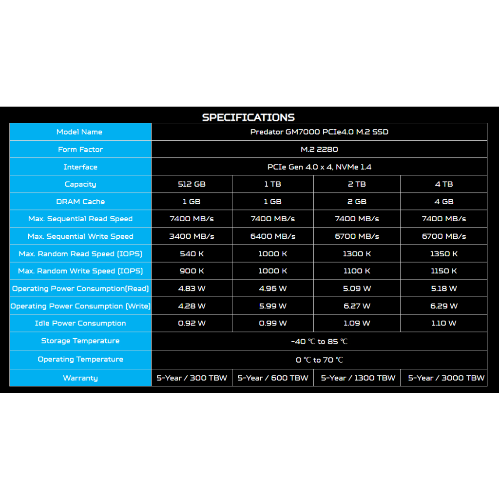 Ổ cứng Acer SSD Predator GM7000 NVMe PCIe Gen4 Gaming Tốc độ đọc 7400 MB/s - HÀNG CHÍNH HÃNG Bảo hành 5 năm