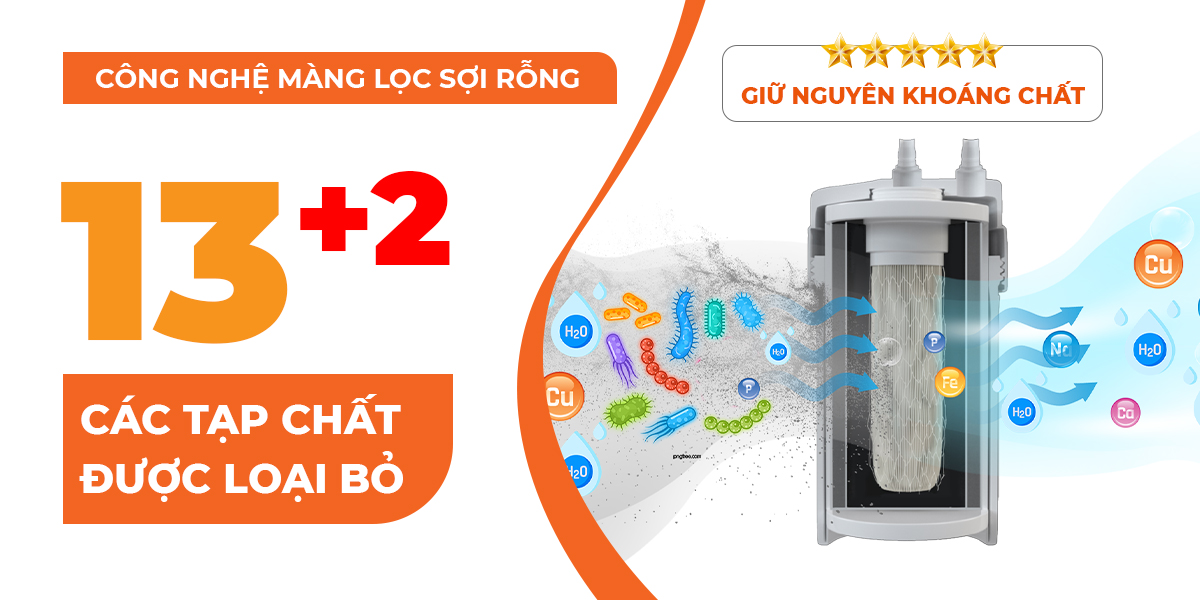 Máy lọc nước điện giải OSG Alka-Rich NDX-501LM kết hợp bộ lọc Kitz OSSC-7