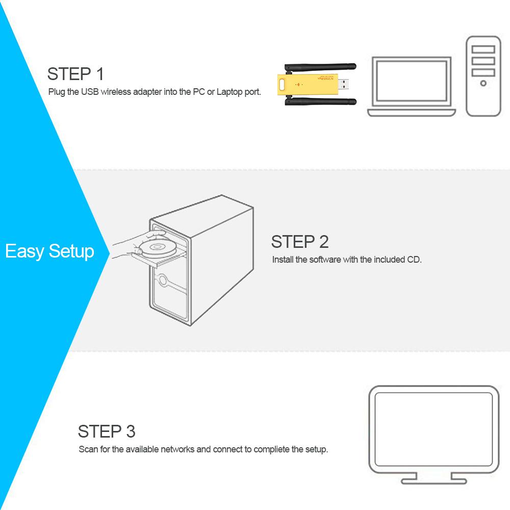 Bộ điều hợp WD-4602AC USB băng tần kép không dây 1200Mbps AC1200 USB3.0 Bộ điều hợp WiFi mạng không dây 2.4GHz / 5.0GHz Ethernet