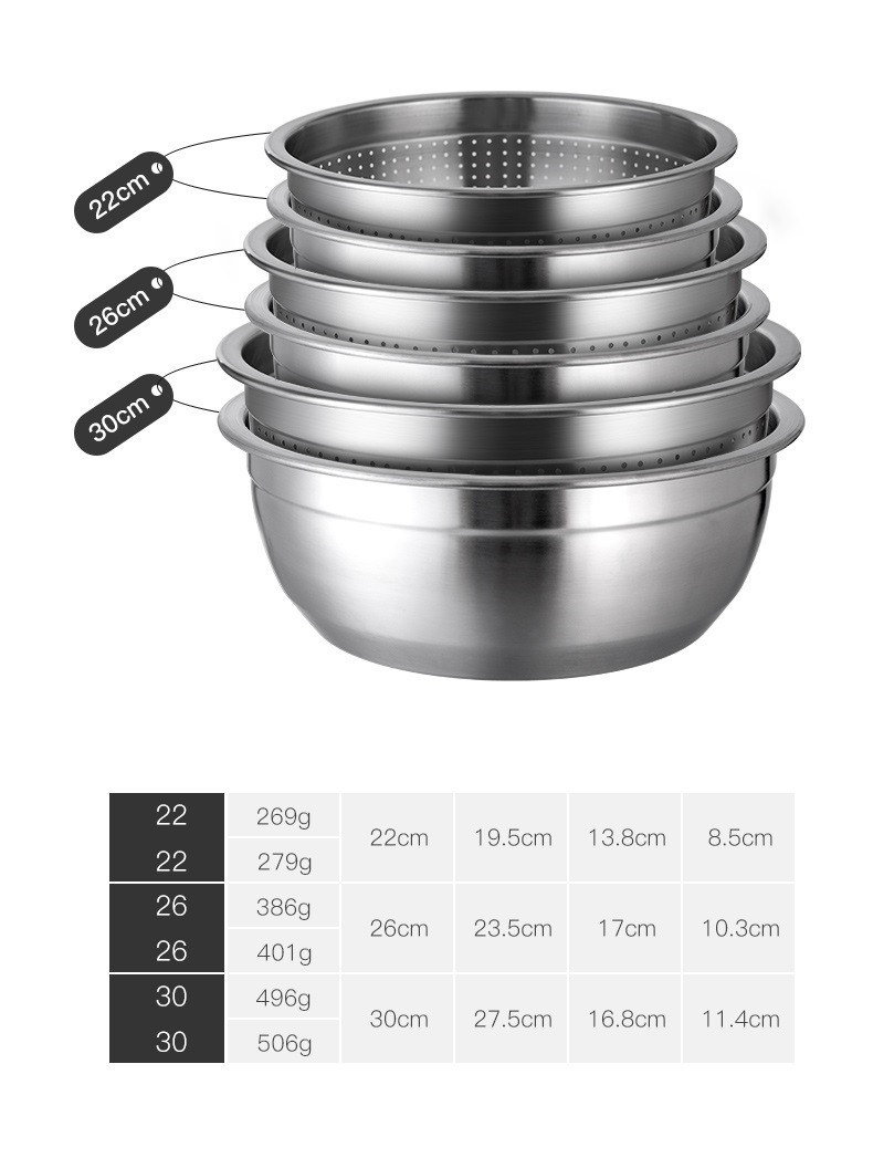 Set thau rổ inox 304