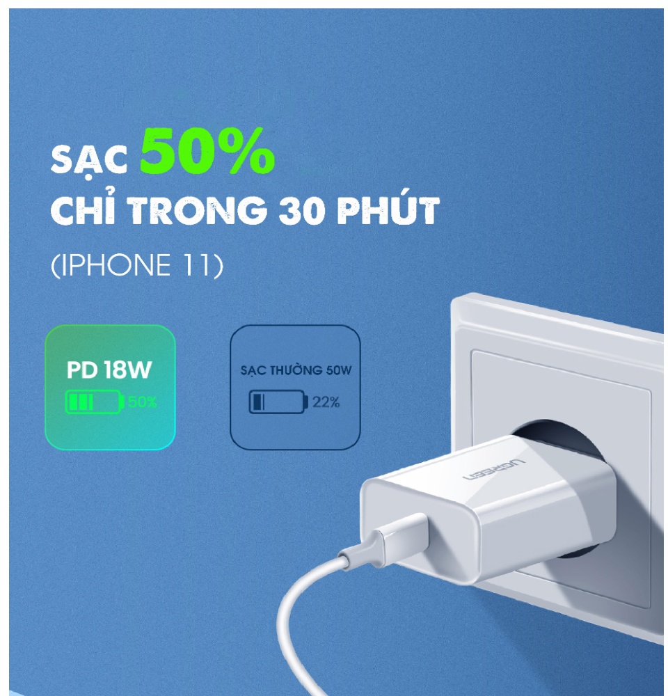 Củ sạc nhanh 18W PD/QC 4.0  tích hợp sạc nhanh PD cho iPhone 11 Pro Max/ iPhone 11 Pro / iPhone Xs Max / iPhone 8 Plus UGREEN CD212 70152 - Hàng chính hãng