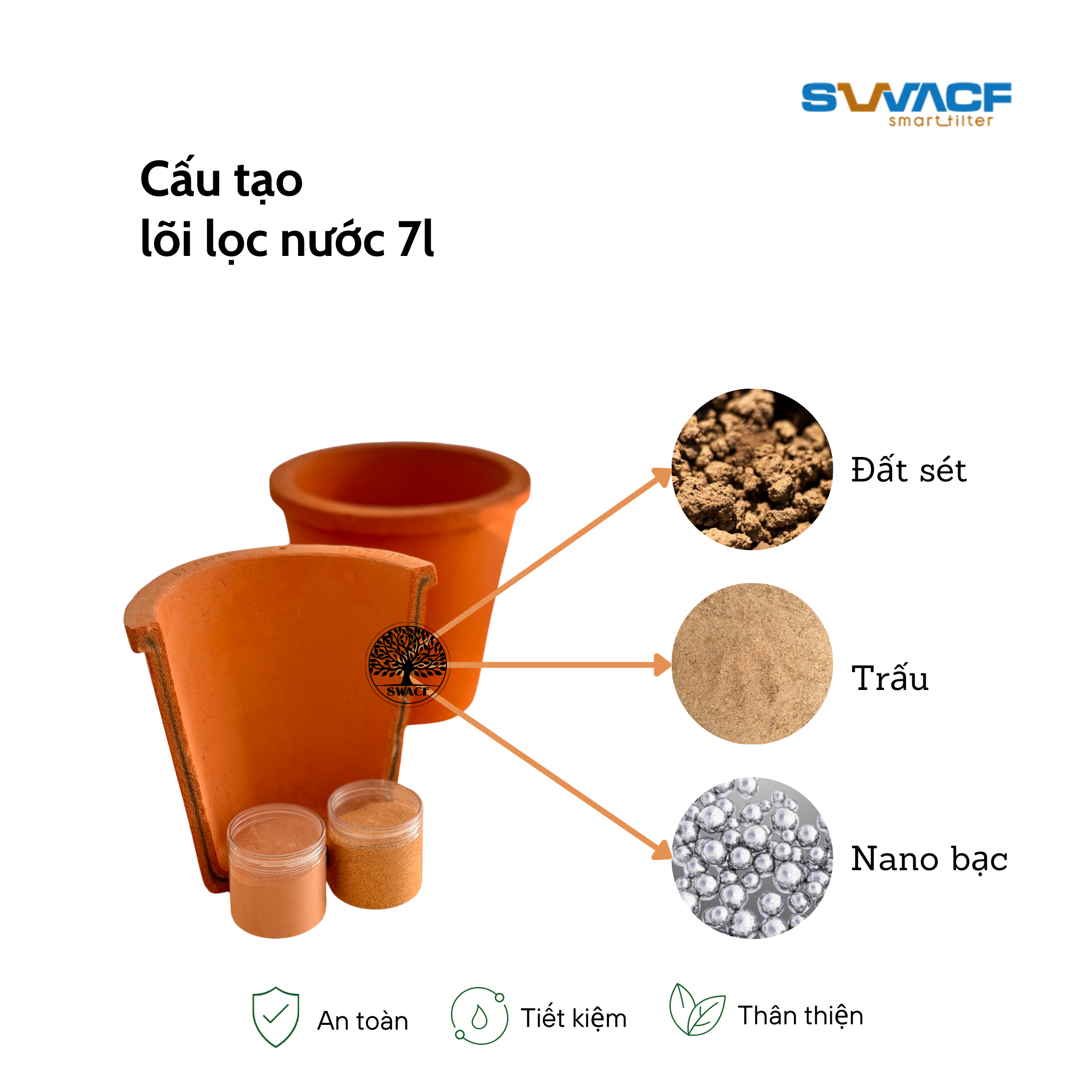 Compo 2 bình lọc nước uống trực tiếp SWACF 16L | CWFLT Nano bạc, lõi lọc 7L, tốc độ lọc 2 - 4 lít/giờ, giữ khoáng thiết yếu