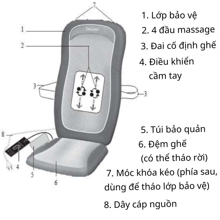 Đệm Ghế Massage Hồng Ngoại Beurer MG206, Máy Massage Lưng, Xoa Bóp, Bấm Huyết, Giúp Lưu Thông Máu, Giảm Đau Mỏi, NhậpĐức
