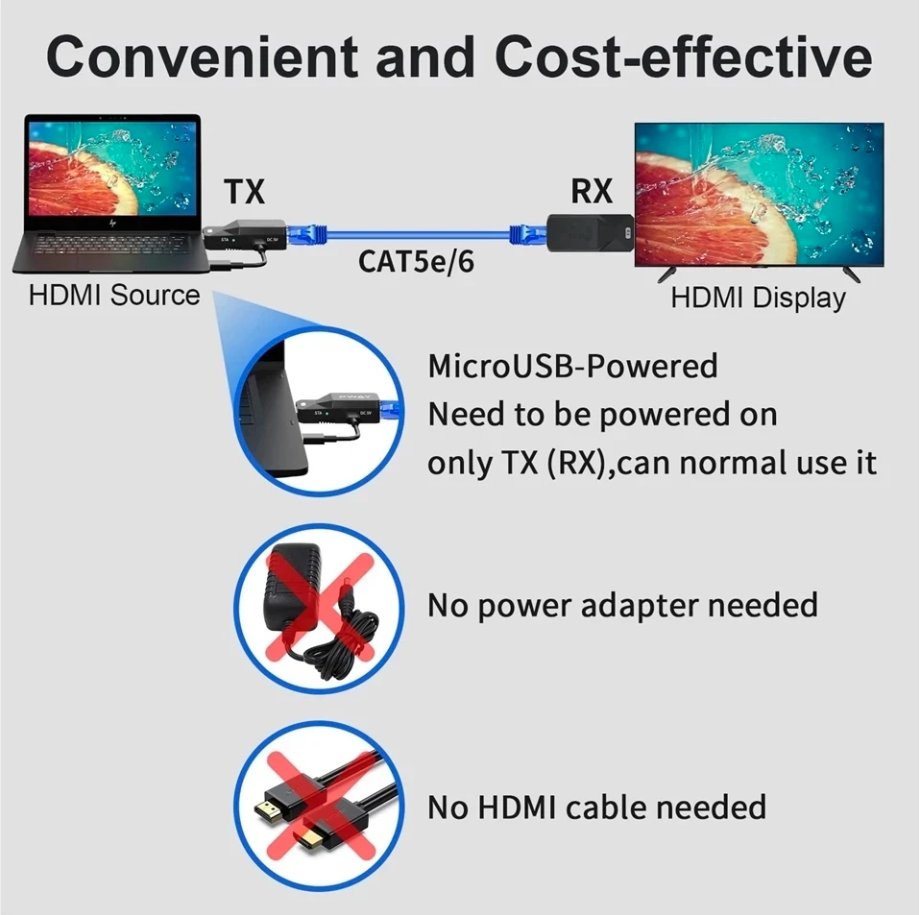 Khuếch đại kéo dài HDMI 50m mini Kéo dài đường truyền HDMI 50m chỉ với một sợi cáp mạng Cat6 dùng cho đầu ghi hình camera, máy chiếu, màn hình LED, Tivi