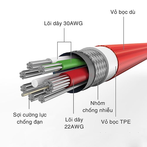 Cáp Micro USB Bagi 1.5m MH150 - Hàng chính hãng