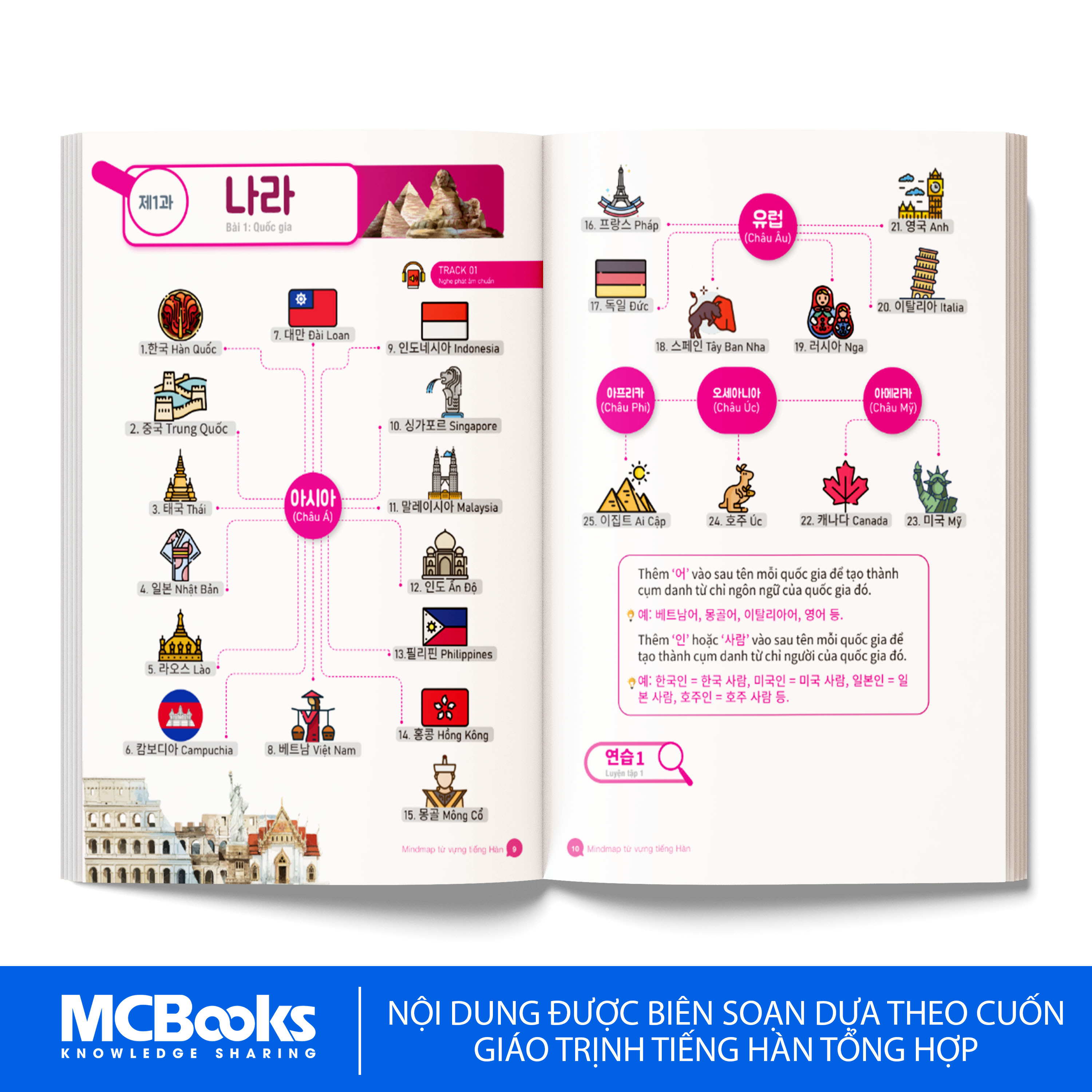 Sách - Mindmap Từ Vựng Tiếng Hàn