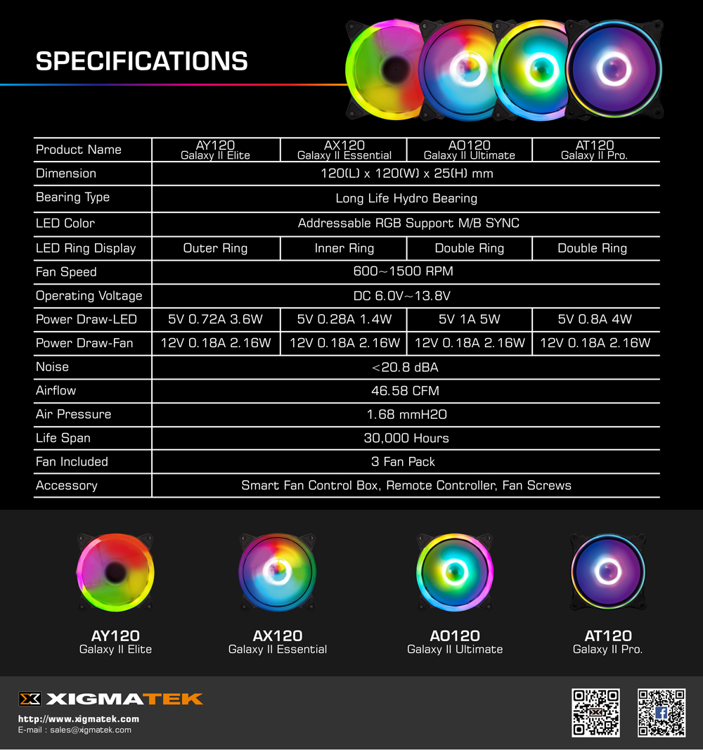 Bộ 3 Quạt XIGMATEK GALAXY II ULTIMATE - AO120 ARGB (EN42111): HUB &amp; 2SIDE RING FAN (PACK x3, CONTROLLER, POWER HUB) -  Chính Hãng