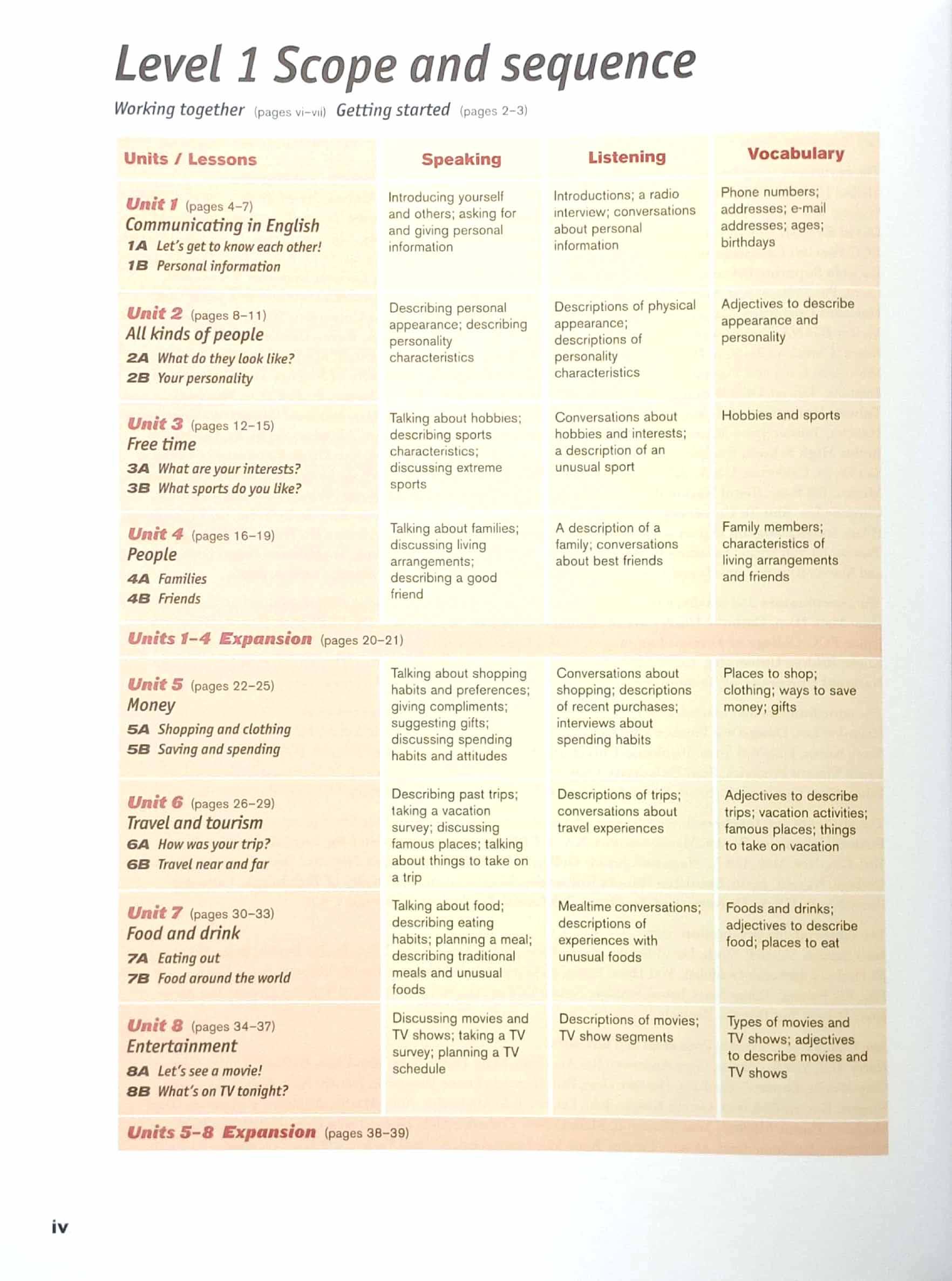 Let's Talk Level 1 Student's Book With Digital Pack - 2nd Edition