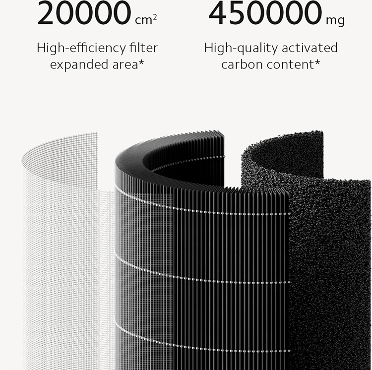 Máy Lọc Không Khí Xiaomi Mi Air Purifier 4 lite - Hàng chính hãng