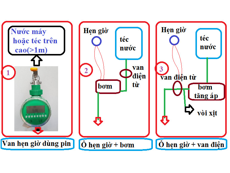 Bộ KIT tưới cây 70 đầu tưới và đầy đủ phụ kiện