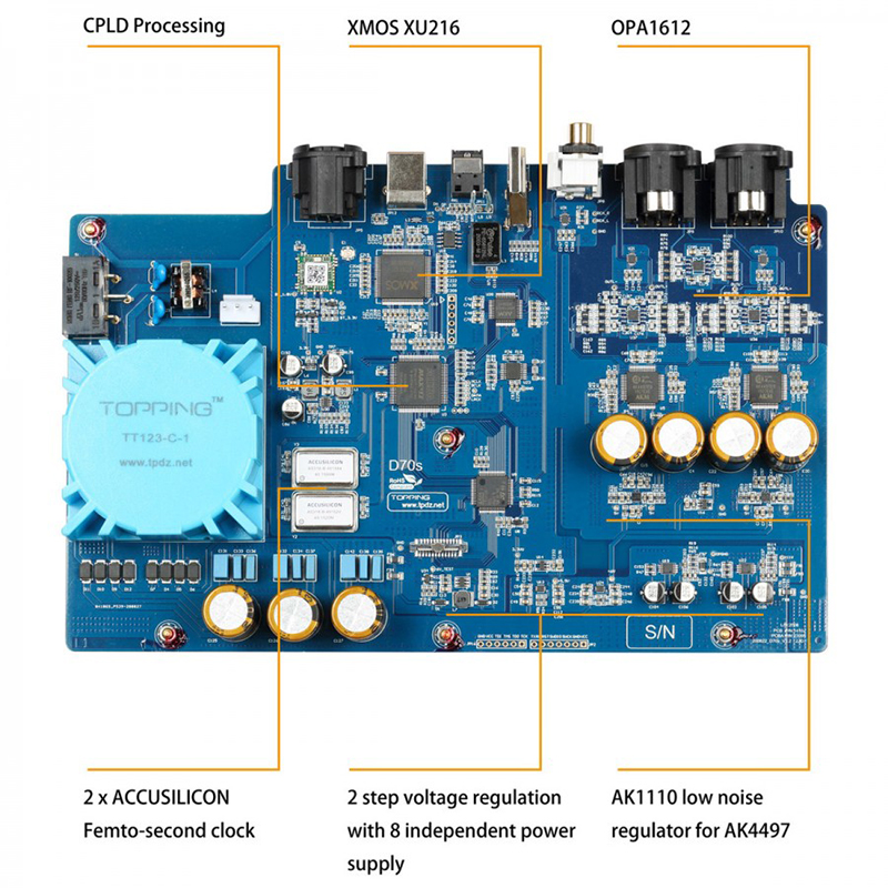 Giải Mã DAC Topping D70s MQA - Hàng Chính Hãng