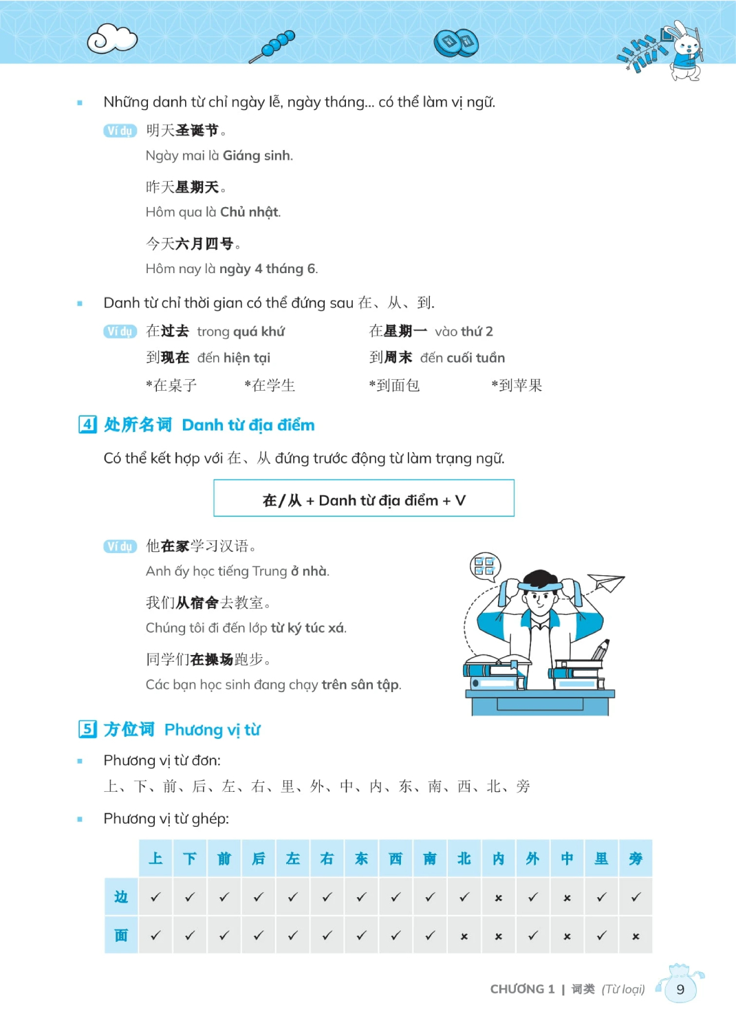 Chinh Phục Ngữ Pháp Tiếng Trung Quốc (Trình Độ Sơ - Trung Cấp) - MEGA