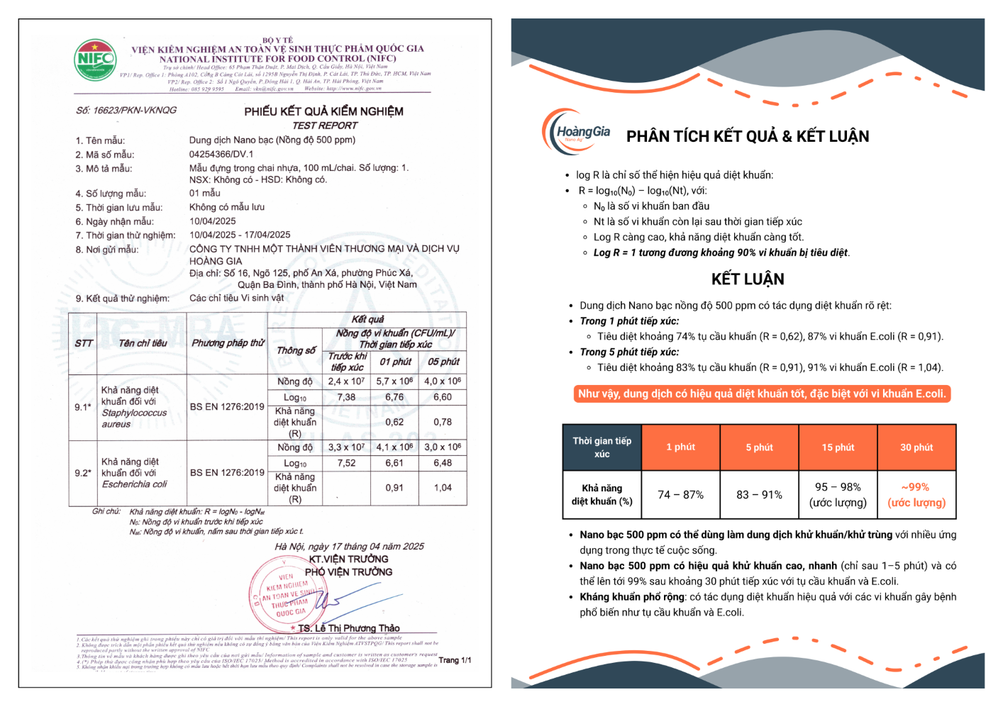 Xịt Khử Mùi Mũ Bảo Hiểm Nano Bạc Hoàng Gia - Dành Cho Phụ Nữ - Bảo Vệ Da Đầu &amp; Tóc - 100ml