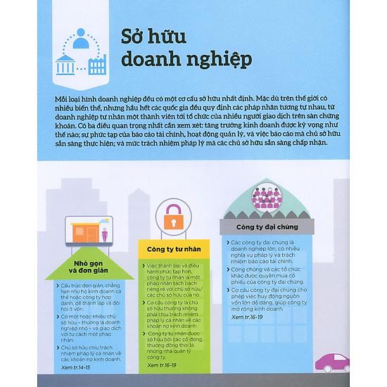 Sách - Hiểu hết về kinh doanh - How business works (Nhã Nam HCM)