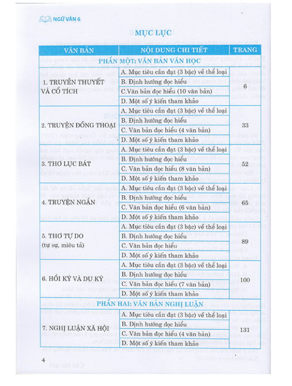Sách - Ngữ văn 6 Ngữ liệu đọc hiểu mở rộng