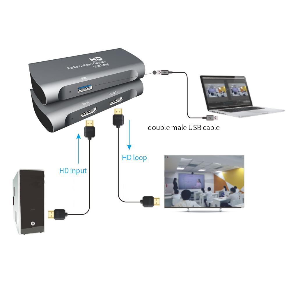 Adapter với đầu vào 4K Full HD 1080P Khả năng tương thích rộng