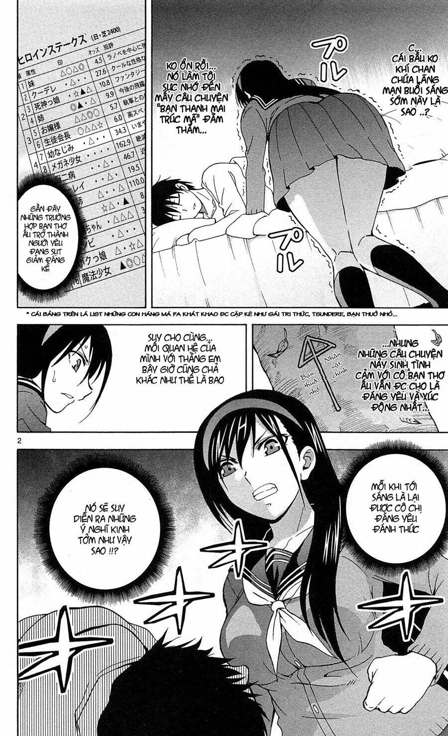 ane log - moyako neesan no tomaranai monologue chapter 3 3