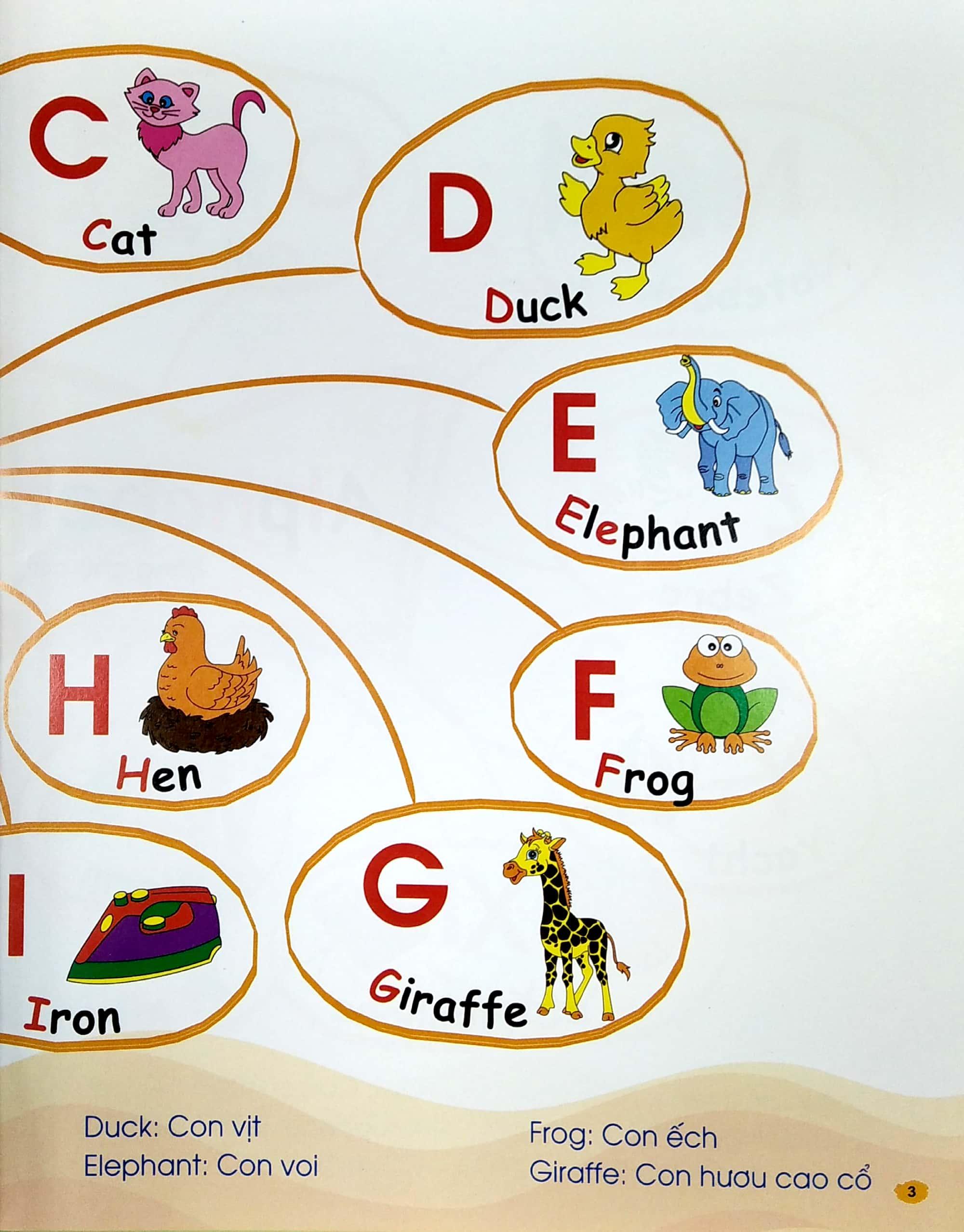 Chinh Phục Từ Vựng Tiếng Anh Theo Sơ Đồ Tư Duy Mind Map