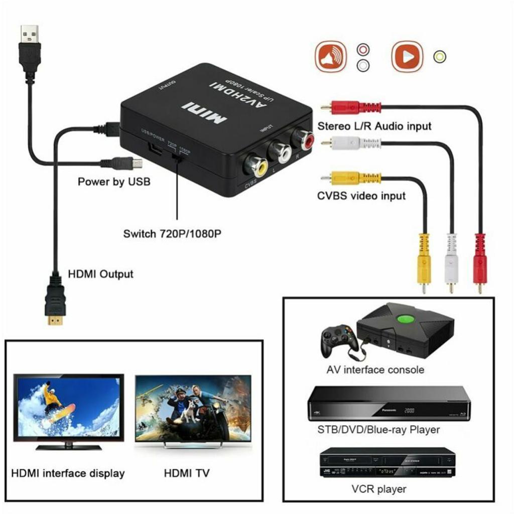 2X RCA To HDMI AV Adapter CVBS 3RCA Video Audio Analog Converter for PS3 DVD PC