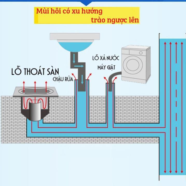 Set 2 Ống chặn mùi hôi cống, chống côn Trùng nhà vệ sinh 2021